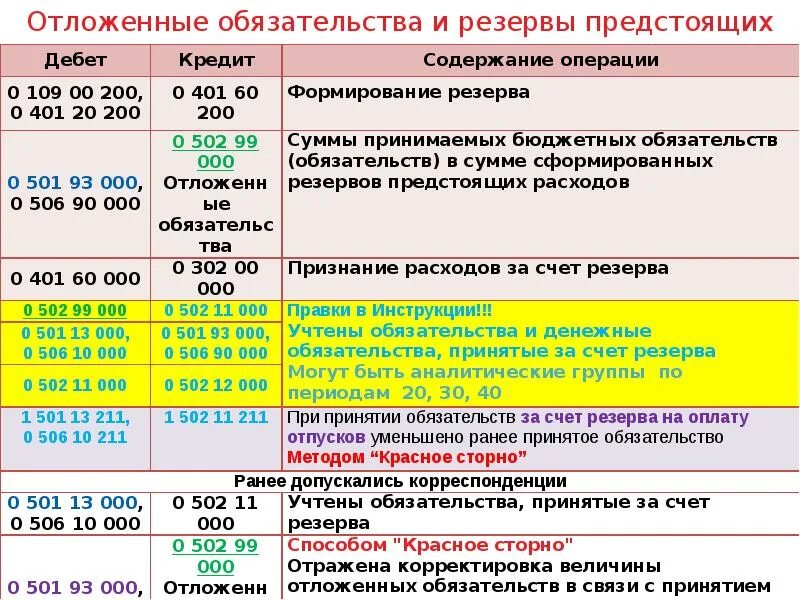 Счета бюджетного учета. Номер (код) счета бюджетного учета. Счета в бухгалтерском учете в бюджете. Какие счета в бюджетном учете. Код счетов бюджетного учета