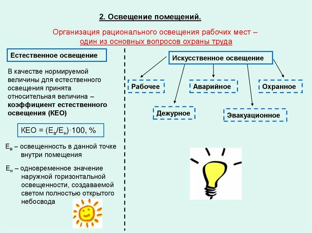 Охрана труда зрения. Типы искусственного освещения гигиена. Рациональные системы искусственного освещения. Типы освещения закрытых помещений. Принципы рационального освещения.. Виды освещения производственных помещений охрана труда.