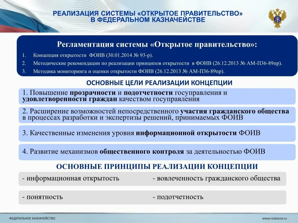 Концепция открытости федеральных органов власти.. Федеральные органы исполнительной власти. Совершенствование деятельности федерального казначейства. Принципы открытости федеральных органов.