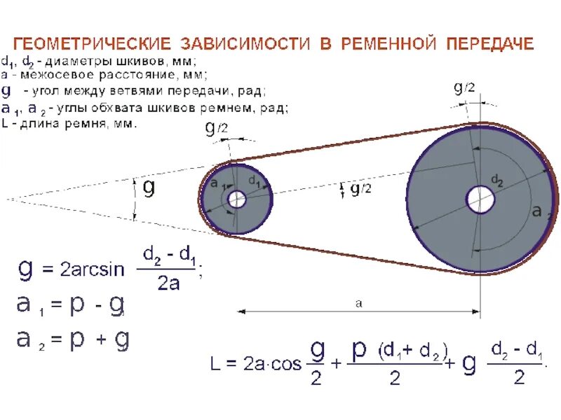 Как рассчитать шкивы. Калькулятор шкивов ременной передачи. Увеличение скорости вращения вала шкивов. Ведущий шкив и ведомый расчет оборотов. Как рассчитать шкивы для ременной передачи.