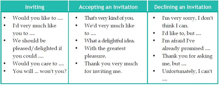Invitation dialogue. Inviting accepting refusing. accept invitation. accepting and declining invitations.