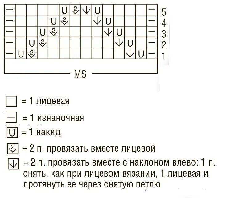 Узоры спицами для носков с описанием и схемами на 5 спицах. Вяжем ажурные носочки спицами с описанием и схемами. Узор для носков спицами схемы и описание. Узоры для носков на 5 спицах схемы с описанием для начинающих. Ракушка спицами схемы