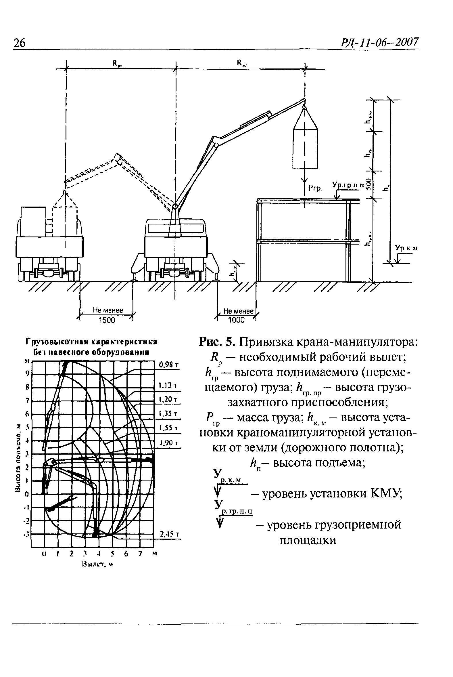 КМУ технологическая карта на погрузочно-разгрузочные работы. Схемы разгрузки краном-манипулятором. Технологическая карта крана манипулятора. Чертеж песка погрузочно-разгрузочная. Технологические карты работы кранами