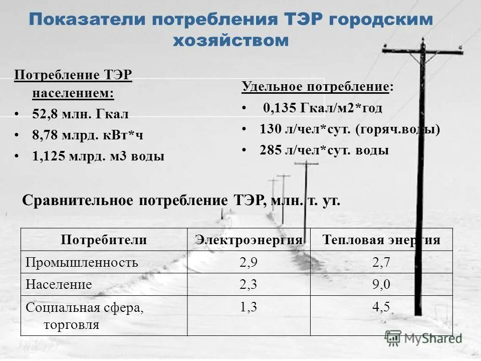 Гкал в м3 воды