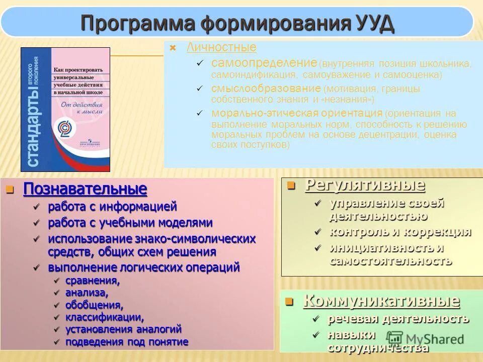 личностные универсальные действия – это. формирование универсальных учебных действий личностные. личностные ууд в начальной школе по фгос. формирование универсальных учебных действий личностные. личностные ууд в начальной школе по фгос.