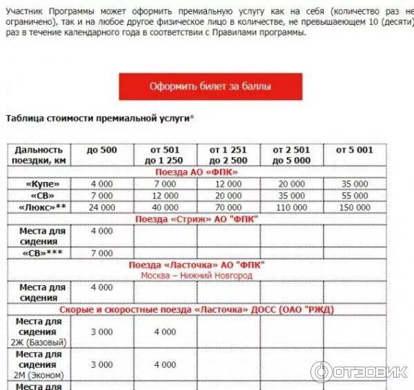 Сколько бонусов ржд можно потратить на билет. Таблица РЖД бонус. Билеты за баллы РЖД таблица. РЖД бонус таблица баллов. Калькулятор РЖД баллов.