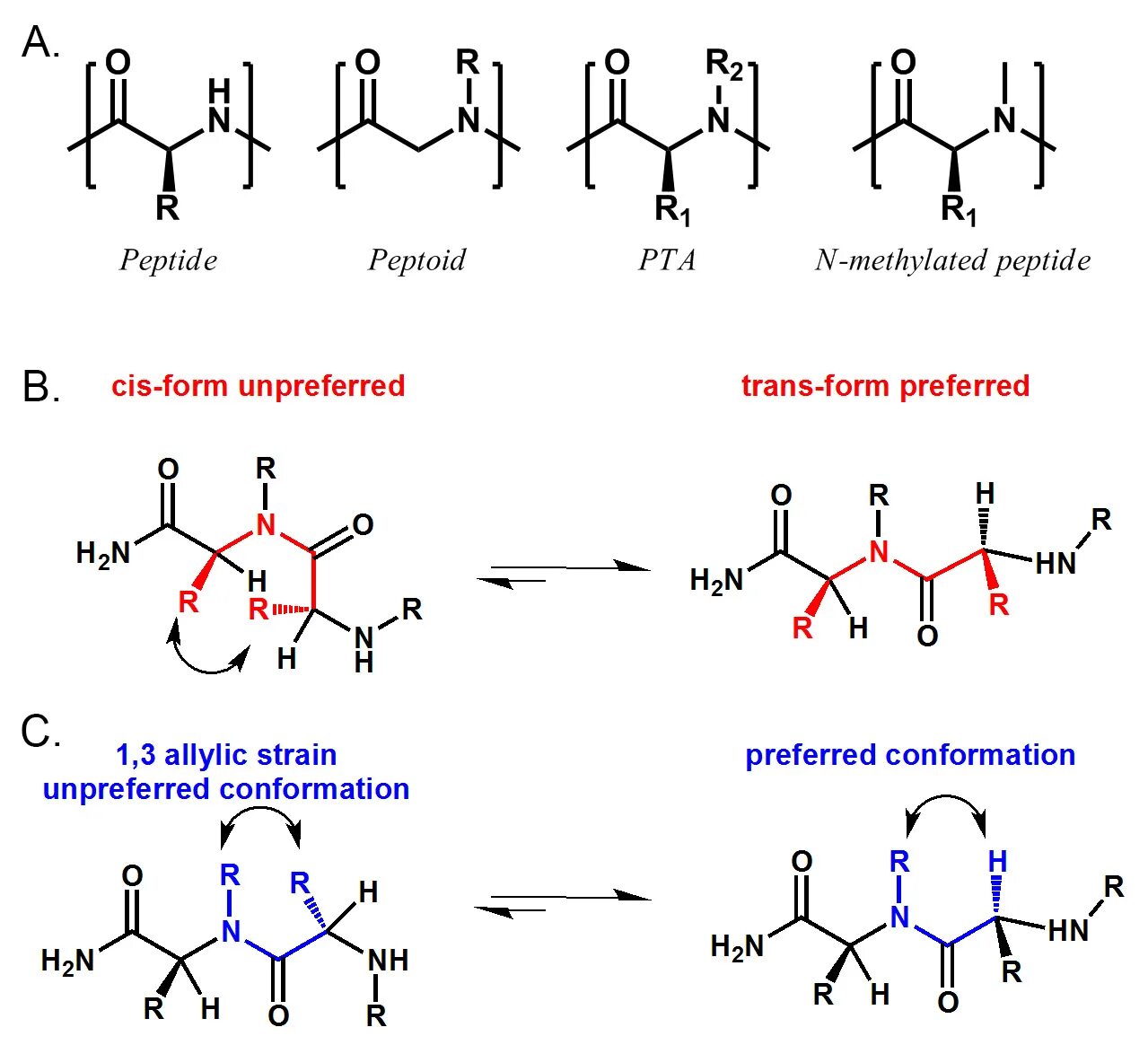 Схема полипептида. Цис пептид. Пептиды это. Пептиды органическая химия. Пептидная последовательность.