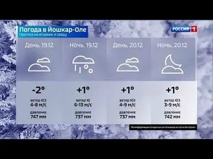Погода в 19 ноября 2023