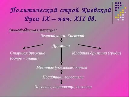 Каков был государственный строй киевской руси