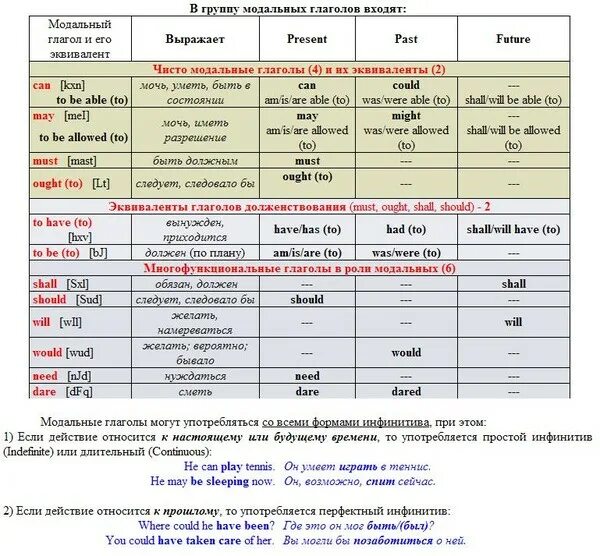 Should составить предложение. Модальные глаголы в английском таблица. Модальные глаголы в англ яз правило. Таблица всех модальных глаголов в английском языке. Все значения модальных глаголов в английском языке.