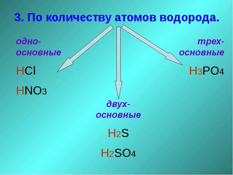 Определите число атомов водорода. Классификация оксидов hno3. so3+hcl. hcl основной оксид. количество атомов водорода.