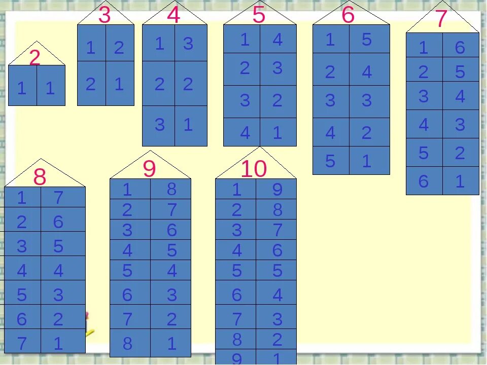 Карточки состав чисел 11 20 распечатать. Таблица сложения состав числа до 10. Состав числа сложение и вычитание до 10. Как быстро выучить состав числа в пределах 10. Состав чисел до 10 таблица для заучивания.