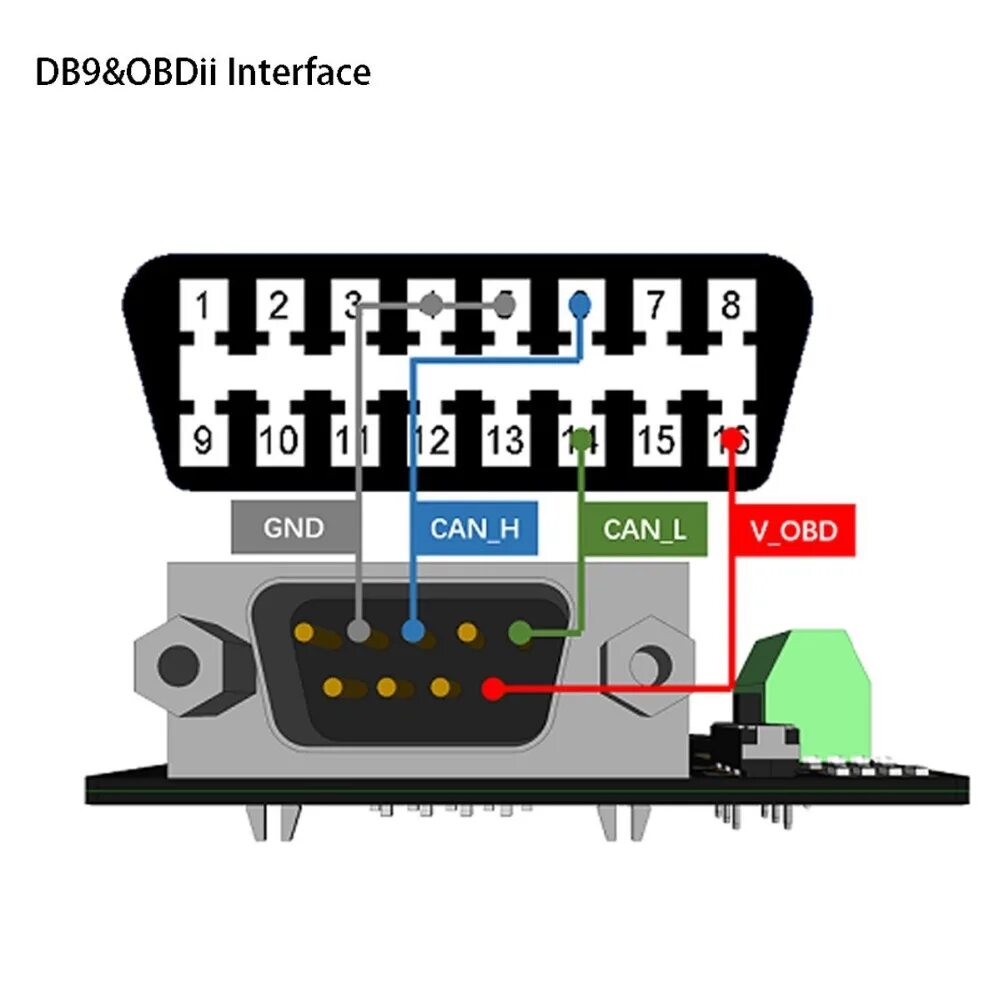 Переходник db9-obd2. Переходник obd2 на volkswagen 16pin. Кан шина в обд разъеме. Диагностический сканер обд 2 usb. Переходник ниссан 14 пин обд2.