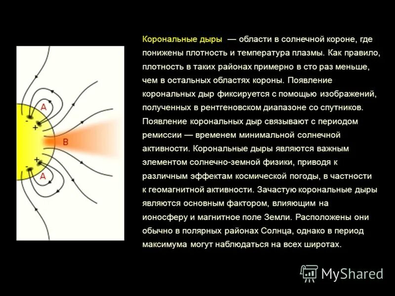 Где находится солнышко у человека. Корона солнца процессы. Плотность плазмы в солнечной короне. Солнечная корона процессы. Температура солнечной короны достигает