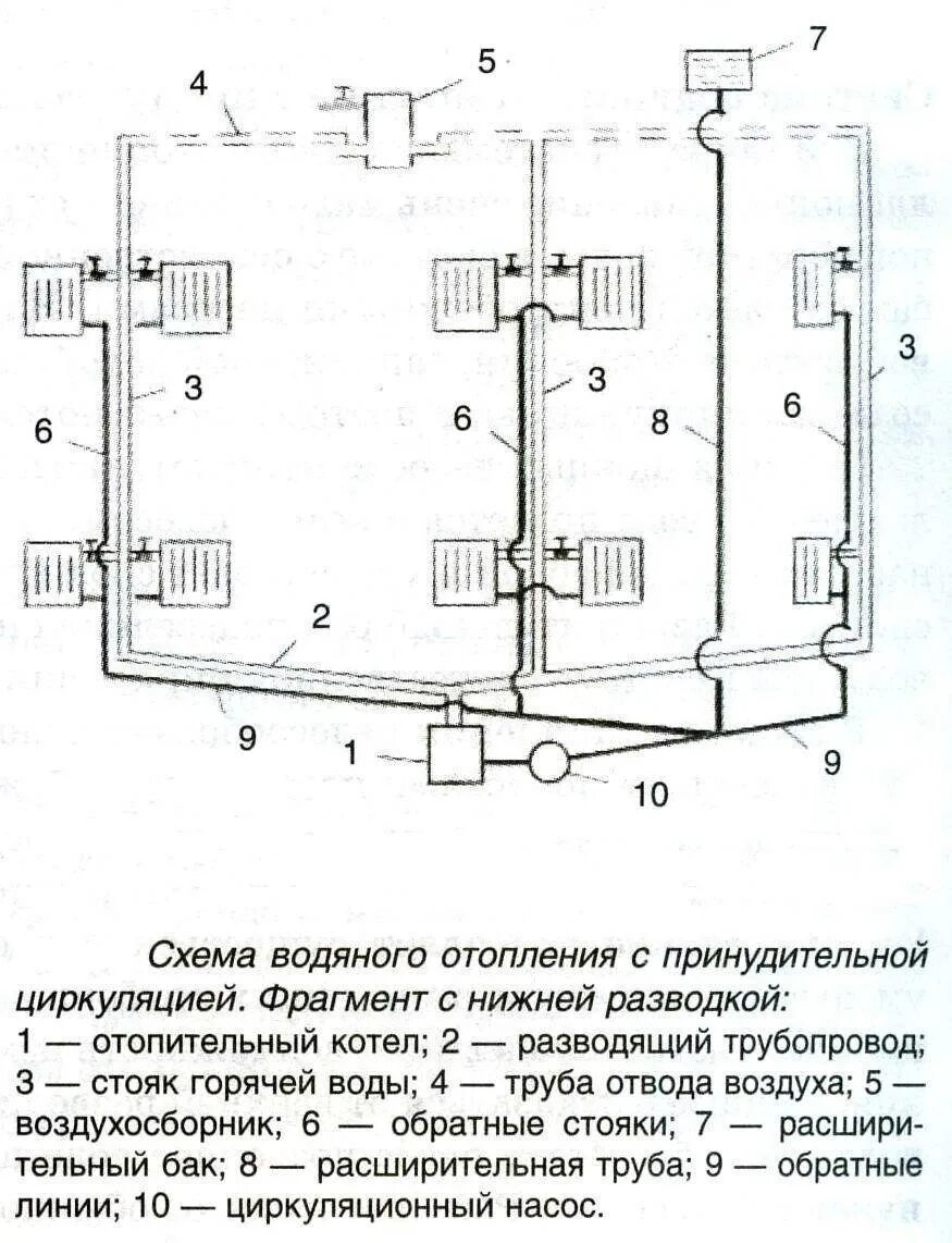 Система циркуляции отопления. Системы отопления с естественной циркуляцией схемы. схема отопления с расширительным бачком.