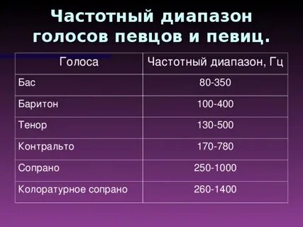 Самый высокий звук голоса
