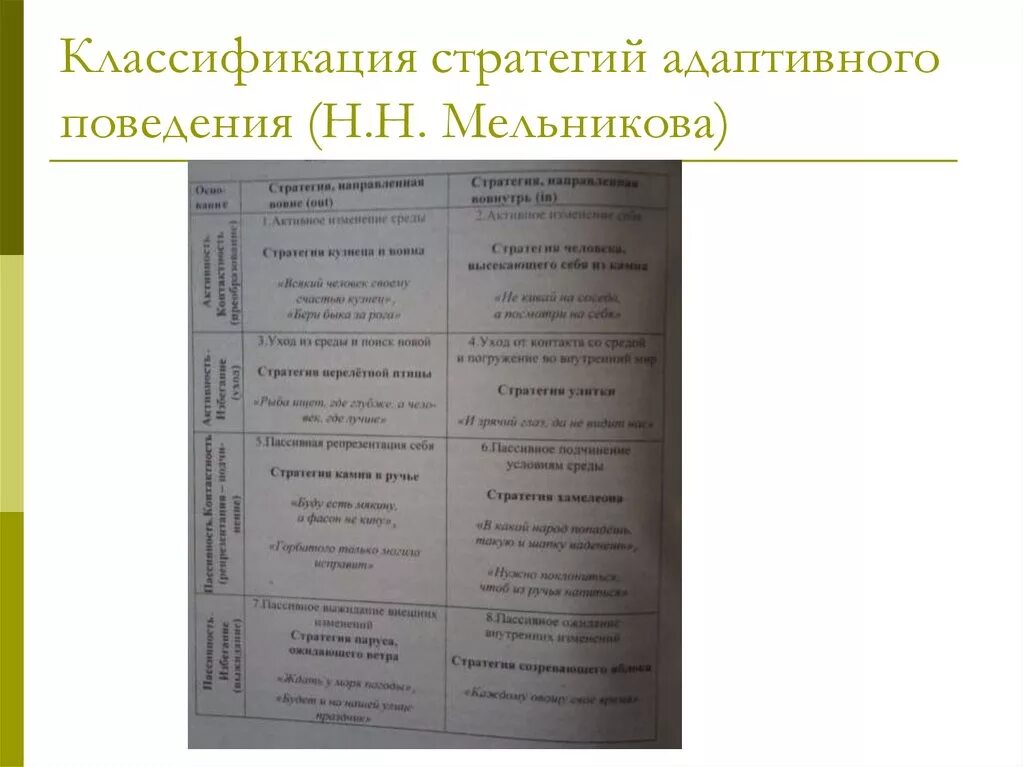 Стратегии адаптивного поведения. Адаптивные стратегии поведения Мельниковой н.н.. Классификация стратегий поведения. Адаптационные стратегии личности. Методика поведение стратегия