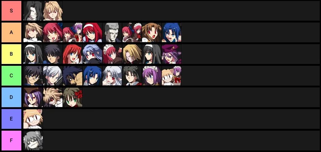 Type soul clan tier list