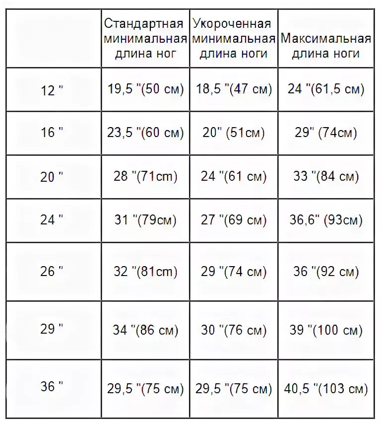 Трюковой самокат таблица роста Как выбрать самокат для ребенка