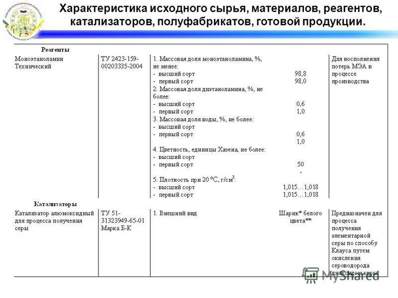 характеристика исходного сырья. технологическая часть курсовой работы. характеристика исходного сырья. требования к исходному сырью. характеристика исходного сырья.