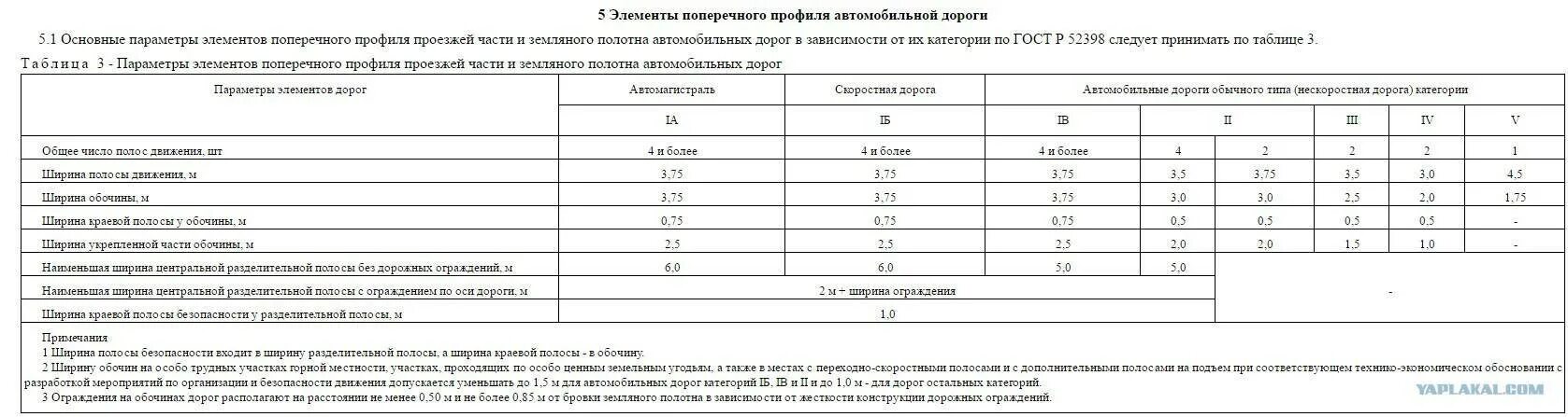 Ширина полосы дороги по гост. Ширина полосы безопасности. Ширина полосы дороги. Ширина полосы проезжей части. Категория дорог ширина полосы.