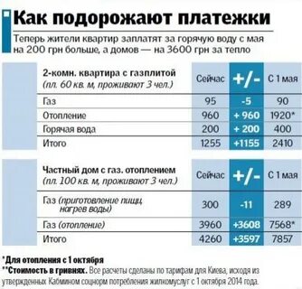 тарифы новатэк