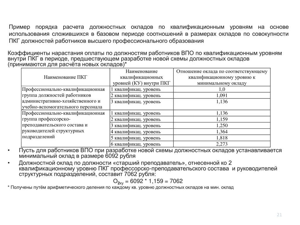 Должностной оклад устанавливается в соответствии. Схема должностных окладов. оклад по пкг что это. пкг с окладами. схема должностных окладов работников.