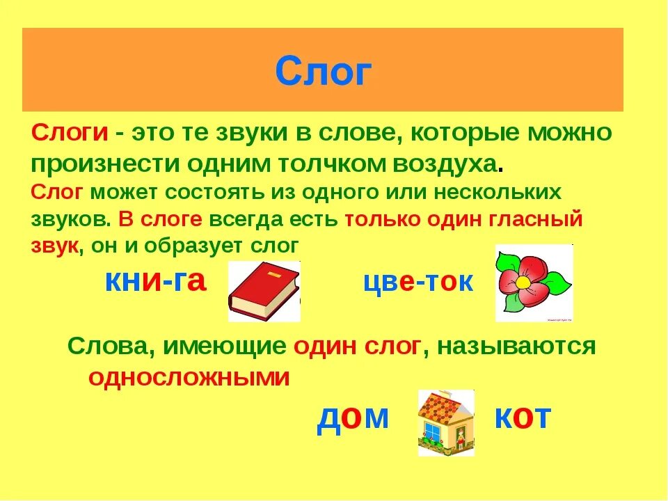 Слоги в слове после