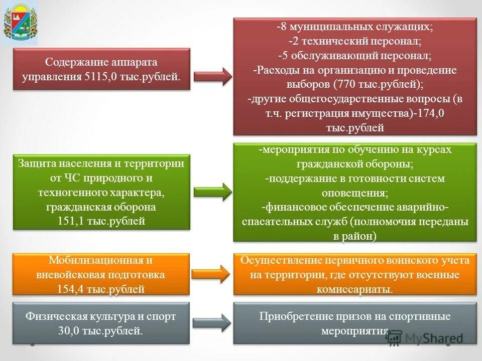 Финансовые оповещения