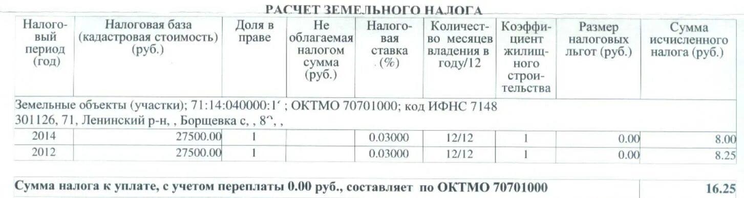 Пример расчета земельного налога для юридических лиц. Формула расчета земельного налога. Таблица для расчета налога на землю. Как рассчитать земельный налог пример.