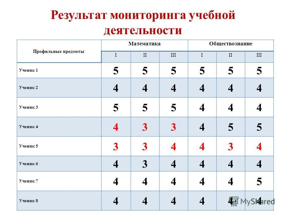 профильный класс математика обществознание