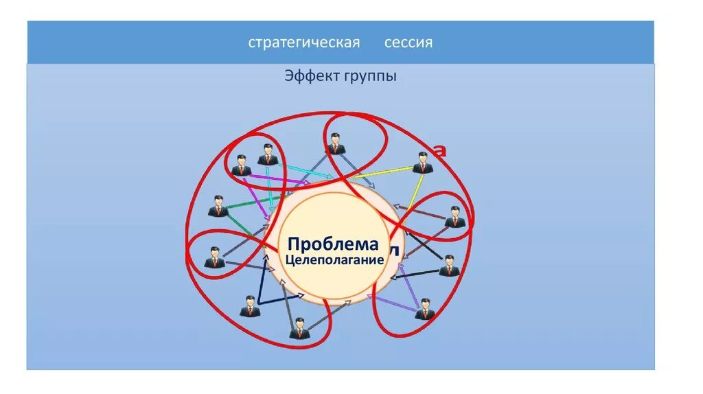 Стратсессия что это. Стратегическая сессия. План стратегической сессии. Стратегическая сессия примеры презентаций. Стратегическая сессия план проведения.