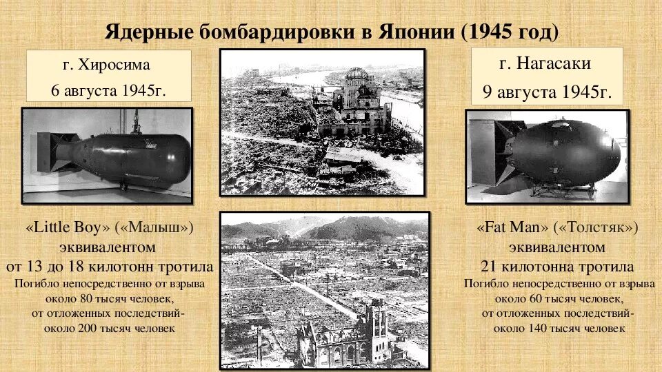 Ядерное оружие Хиросима и Нагасаки. 6 И 9 августа 1945 г атомные бомбы на Хиросиму и Нагасаки были сброшены. Ядерная бомба Хиросима и Нагасаки. 1945 Ядерная бомба Япония и США. В результате бомбардировки изотопа лития 3