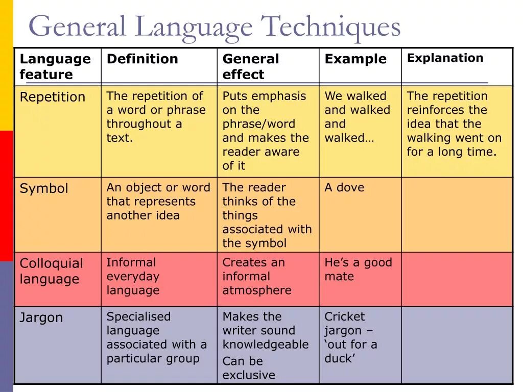 Language techniques. Языки 4 поколения. Everyday language примеры. Language example. Language device