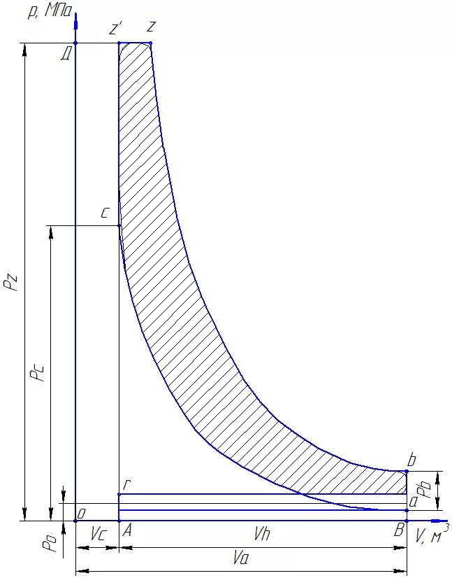 Индикаторная диаграмма дизельного двигателя. Индикаторная диаграмма четырехтактного двс. Индикаторная диаграмма дизельного двигателя. Индикаторные диаграммы 4-х тактных двс. Индикаторная диаграмма дизельного двигателя.