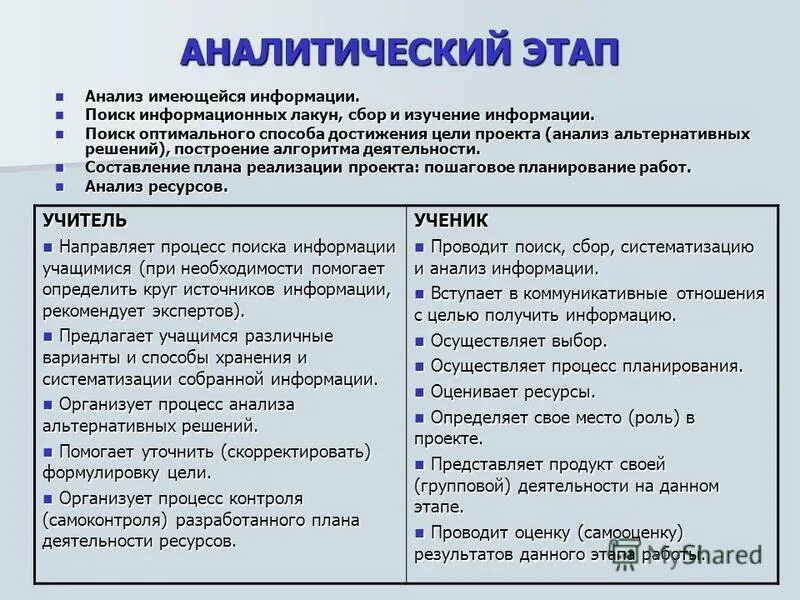 Поиск оптимального способа достижения цели проекта. Анализ имеющейся информации. Проанализировав имеющуюся информацию. Постановка задач в научном исследовании. Анализ полученных сведений.