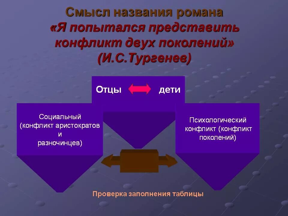 Различие поколений отцы и дети. Смысл названия произведения отцы и дети.