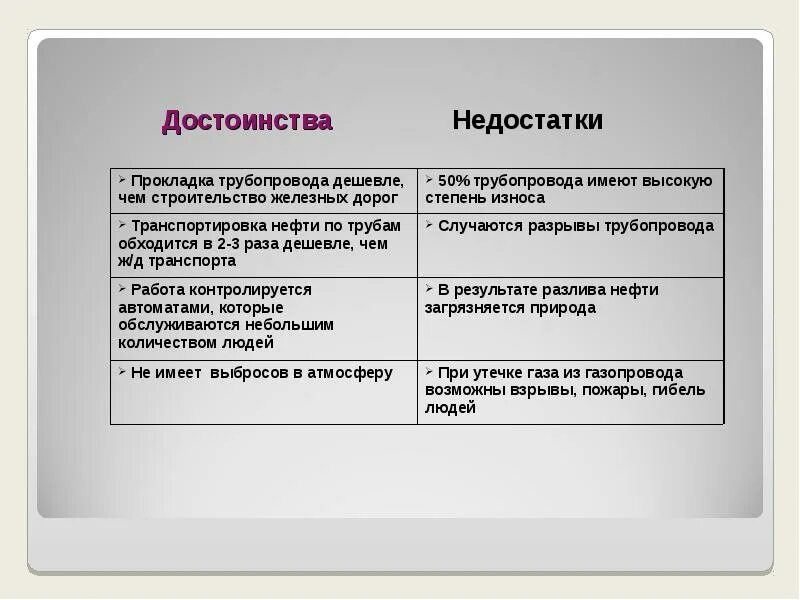 Достоинства и недостатки санкт-петербурга. Достоинства и недостатки типового проектного решения. Преимущества и недостатки мудла. Достоинства и недостатки сетевых сервисов. Достоинства и недостатки планшетного сканера.