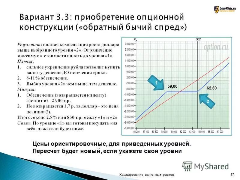 Уровень пл