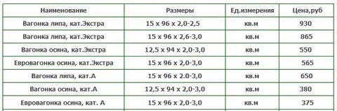 Сколько квадратных метров в 1 вагонке
