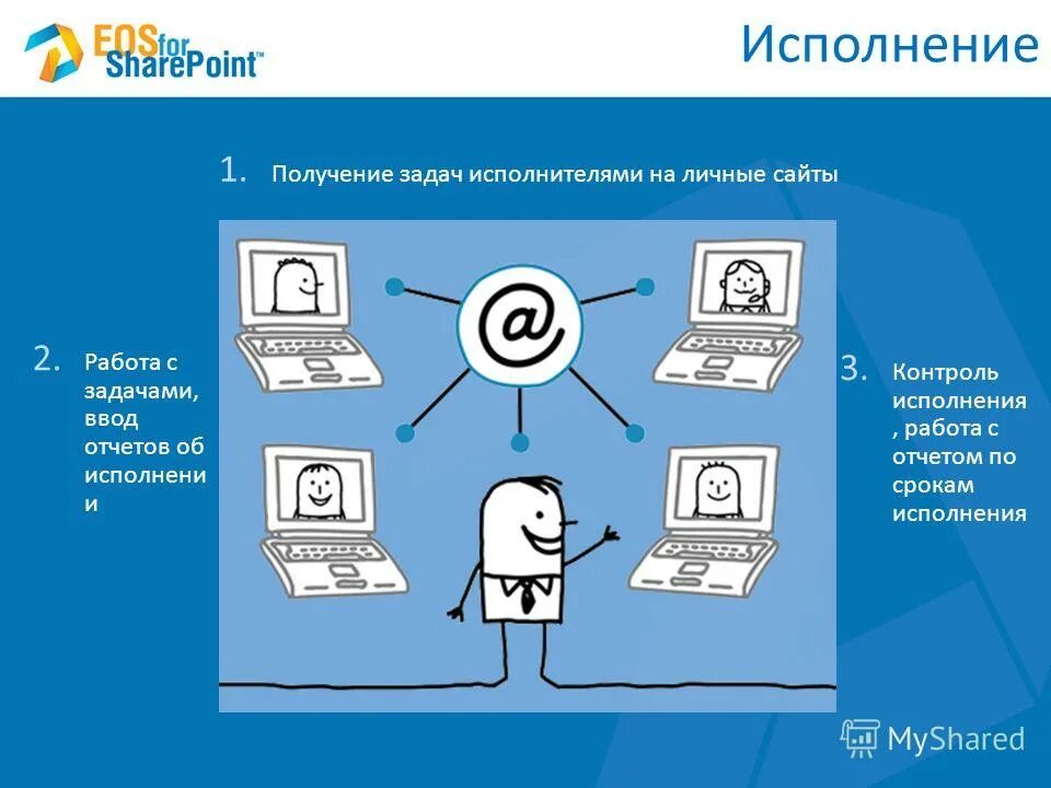 Найти исполнителя задач. Воркзилла задания. Роль исполнителя 1с. Исполнитель робот задания. Руководитель проекта.