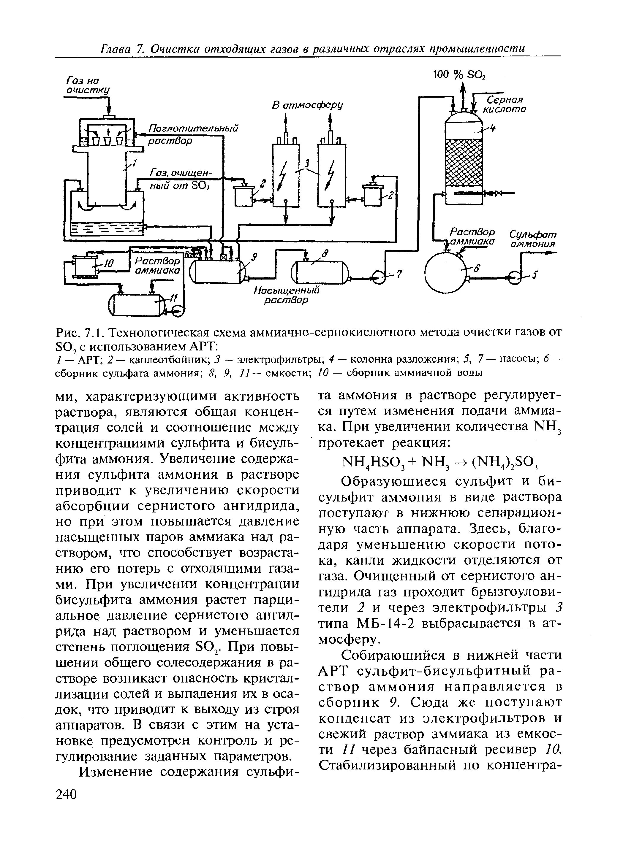 Очистка сернистого газа. Технологическая схема очистки отходящих газов от аммиака. Технологическая схема абсорбции аммиака. Функциональная схема производства сульфата аммония. Очистка сернистого газа аппарат.