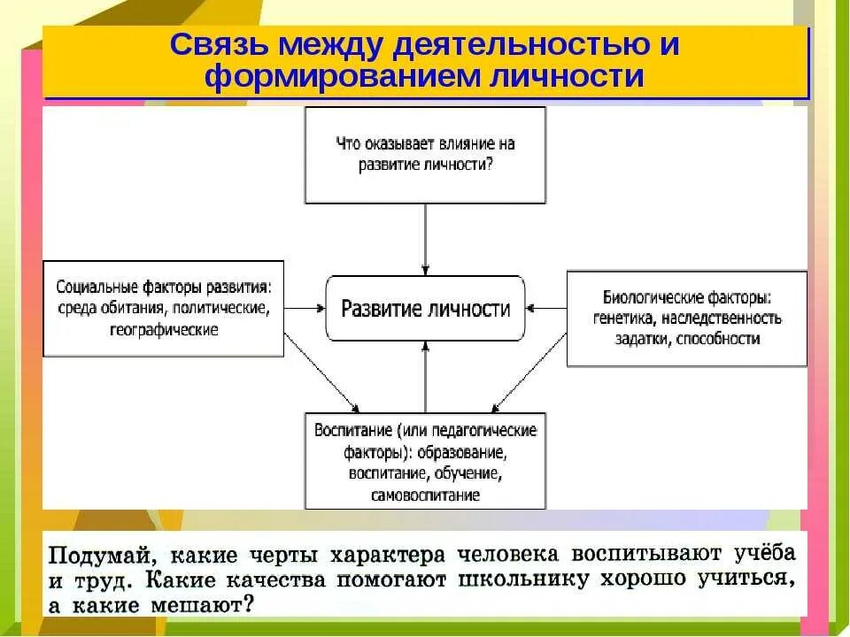 Как формируется личность кратко. Связь между деятельностью и формированием личности. личность и деятельность. деятельность формирования личности. формирование активность деятельность личности.