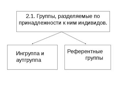 Социальные группы разделяют на