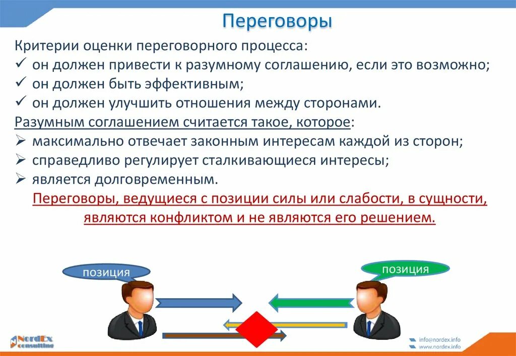 Критерии переговоров. Критерии эффективности переговоров. Критерии оценки переговоров. Критерии оценки эффективности переговоров. Оценка переговоров