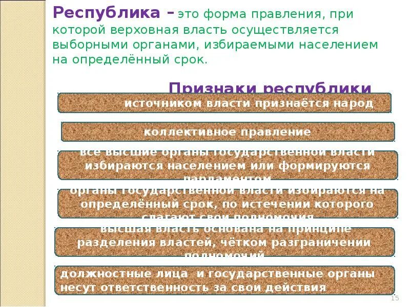 Форма правления при которой Верховная власть. Форма правления в которой власть осуществляется выборными. Выборная форма правления. Формы правления государства Выборная.