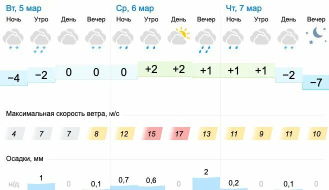 Погода в северном оренбургской на неделю