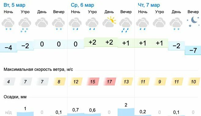 Погода по часам в оренбурге на неделю. Погода в Оренбурге. Погода в Оренбурге на сегодня. Температура в Оренбурге. Погода в Оренбурге на завтра.