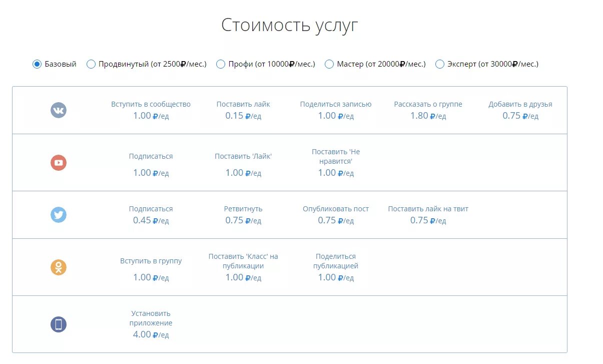 Как сменить тариф на авито. Базовый тариф. тариф базовый базовый авито. базовый продвинутый. тариф максимальный авито.