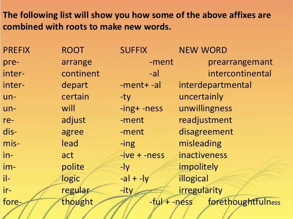 Suffixes meaning. Prefixes and suffixes. Affixation. Prefix and suffixes. Suffix and prefix Word list. Affixes examples.
